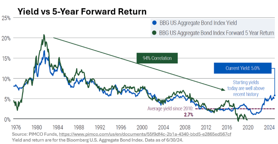8.9 Insights Graph